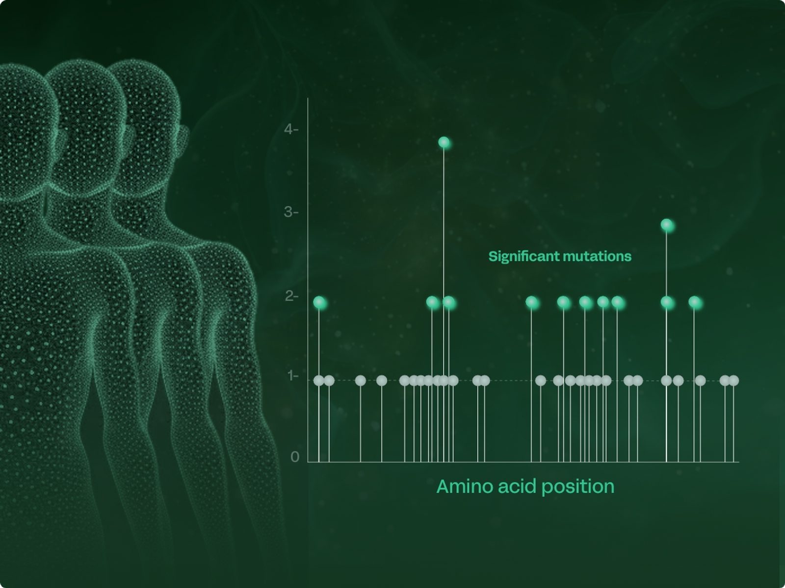 Somatic Technology Somatic Genomics Technology | Quotient Therapeutics