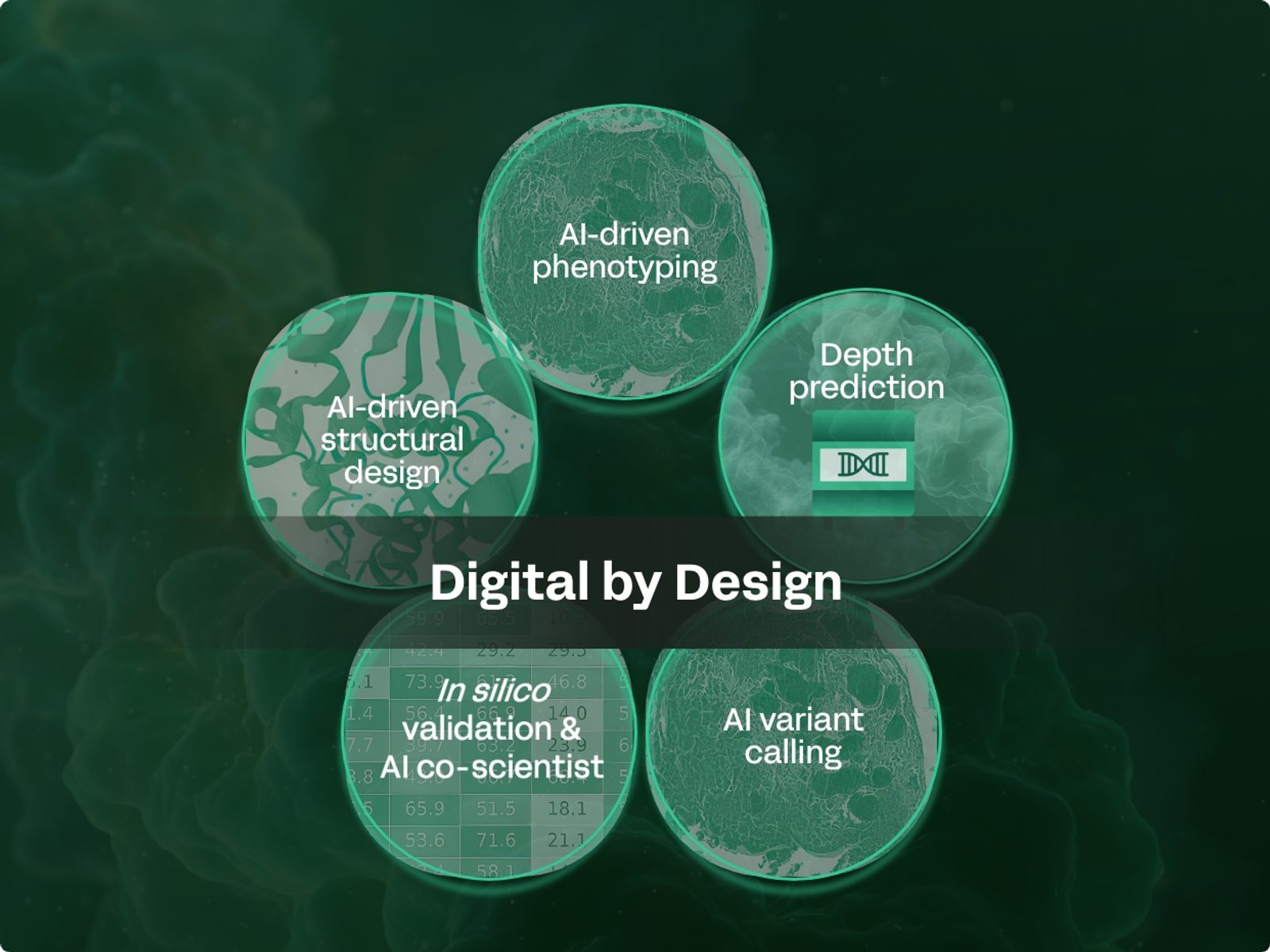 Somatic Technology Somatic Genomics Technology | Quotient Therapeutics